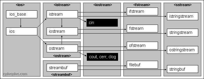 C++文件读写详解（ofstream,ifstream,fstream）