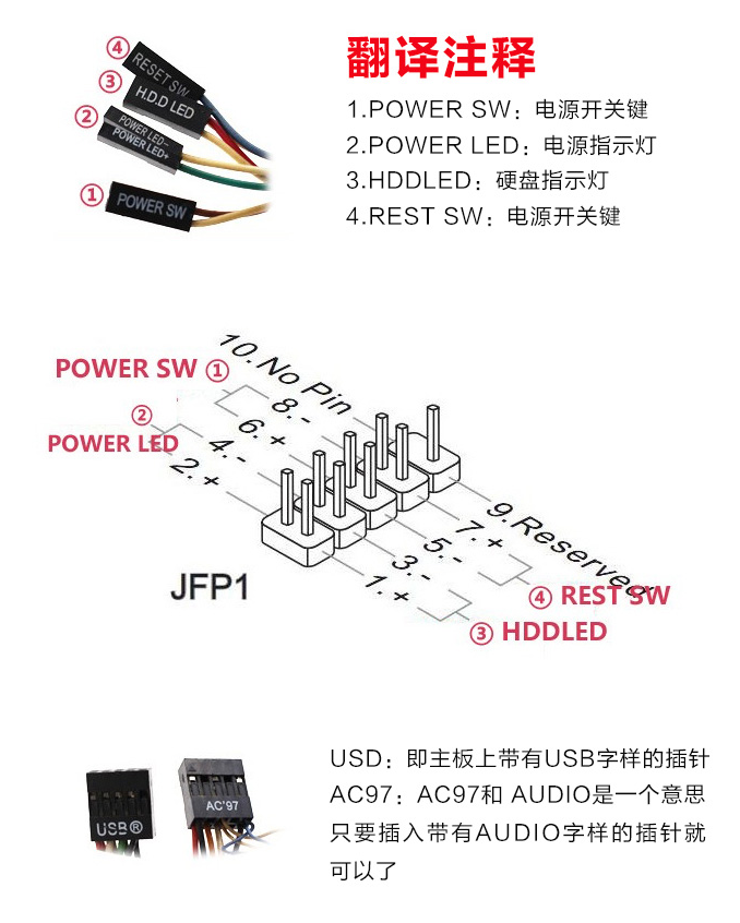 电脑主板开关按钮电源线识别安装