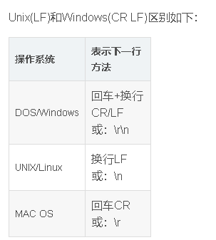 rust 保存文本 使用Windows(CRLF)格式